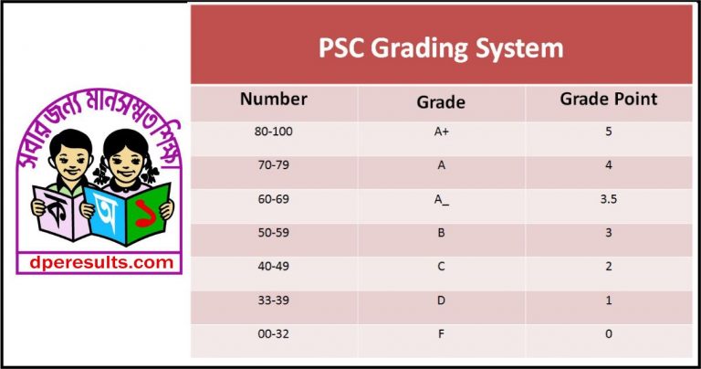 PSC Grading System