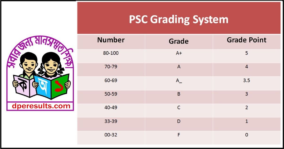 PSC Grading System 2018