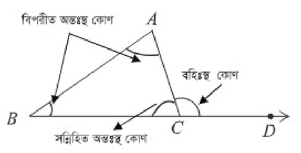 Interior Angle and Exterior Angle